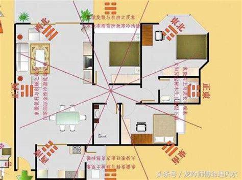 如何量度家中方位|教你一张图找到家中财位，家居风水从头旺到尾